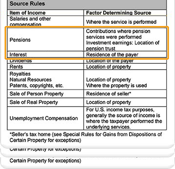  Source Rules table with interest and pension rows highlighted.