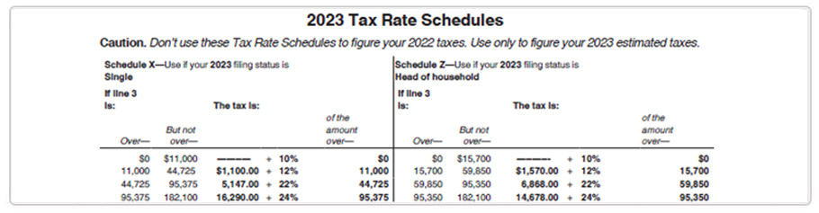 Form 1040-ES Record of Estimated Tax Payments.