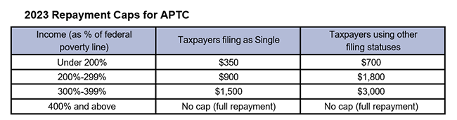 APTC Repayment