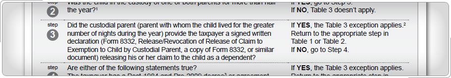 Step 3 Table 3 Children of Divorced or Separated Parents.