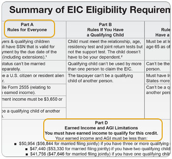Summary of EIC Eligibility Requirements chart in the Volunteer Resource Guide, Earned Income Credit tab. Highlight Part A: Rules for Everyone, and Part D: Earned Income and AGI Limitations.