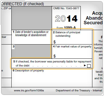 Form 1099-A, Acquisition or Abandonment of Secured Property showing Boxes 2, 4, and 5.