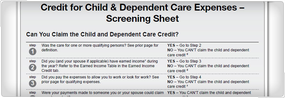 Inicio de Credit para gastos de cuidado de niños y dependientes Árbol de decisión.